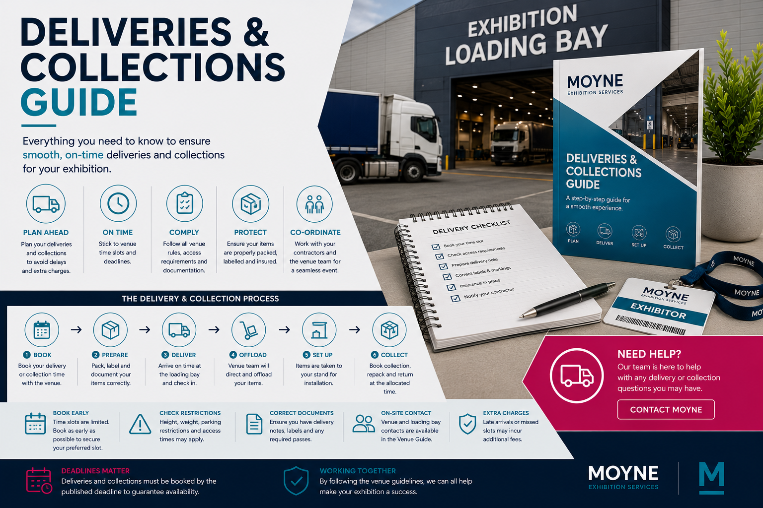 Deliveries and Collections Guide