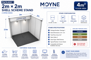 Package 1 – 2m × 2m Shell Scheme Stand – 2 Open Sides