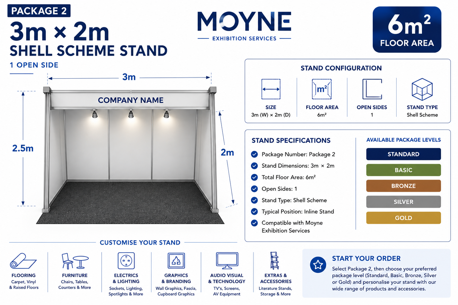 Package 2 – 3m × 2m Shell Scheme Stand – 1 Open Side