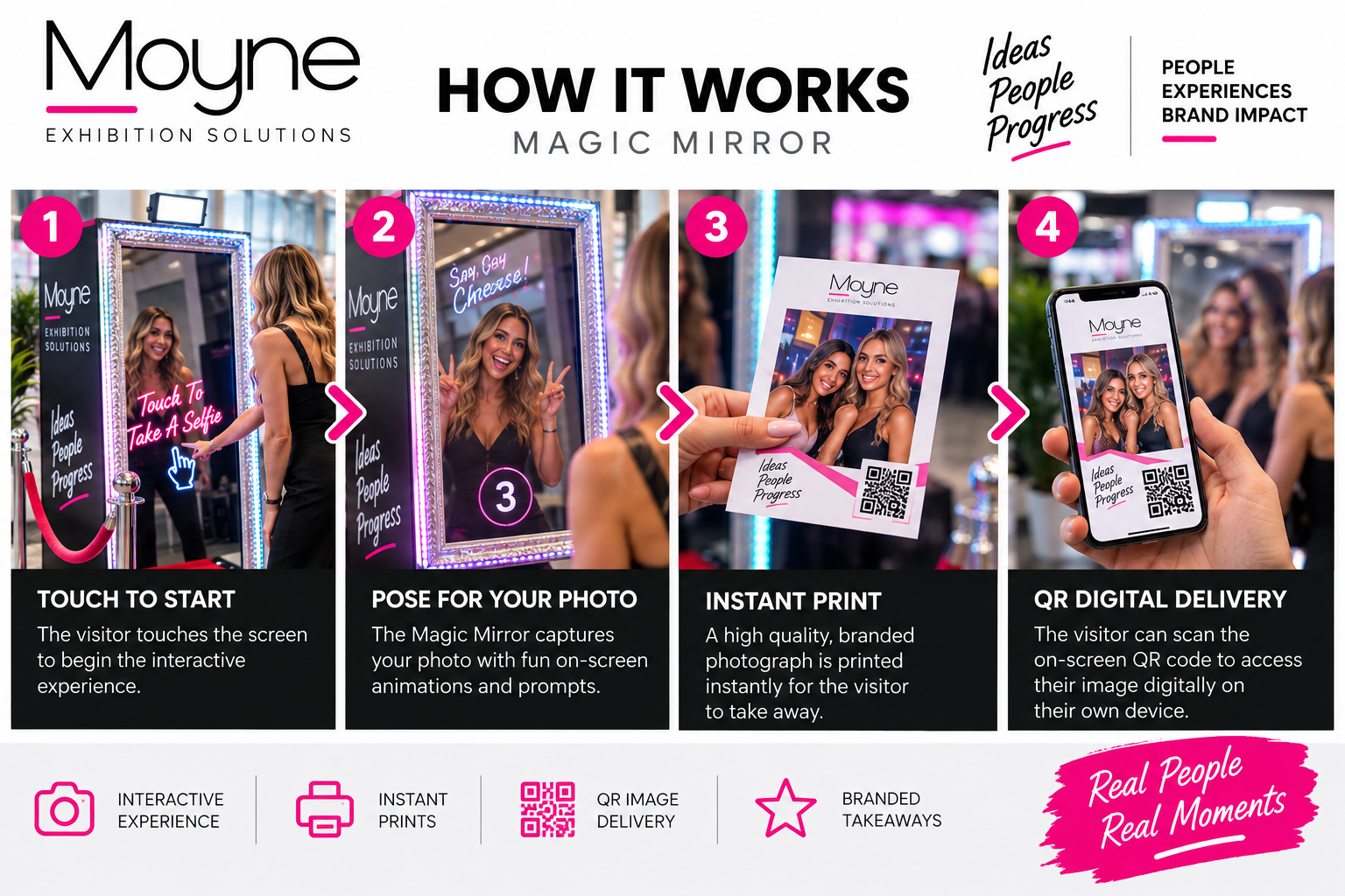 Magic Mirror How it Works Magic Mirror How it Works
