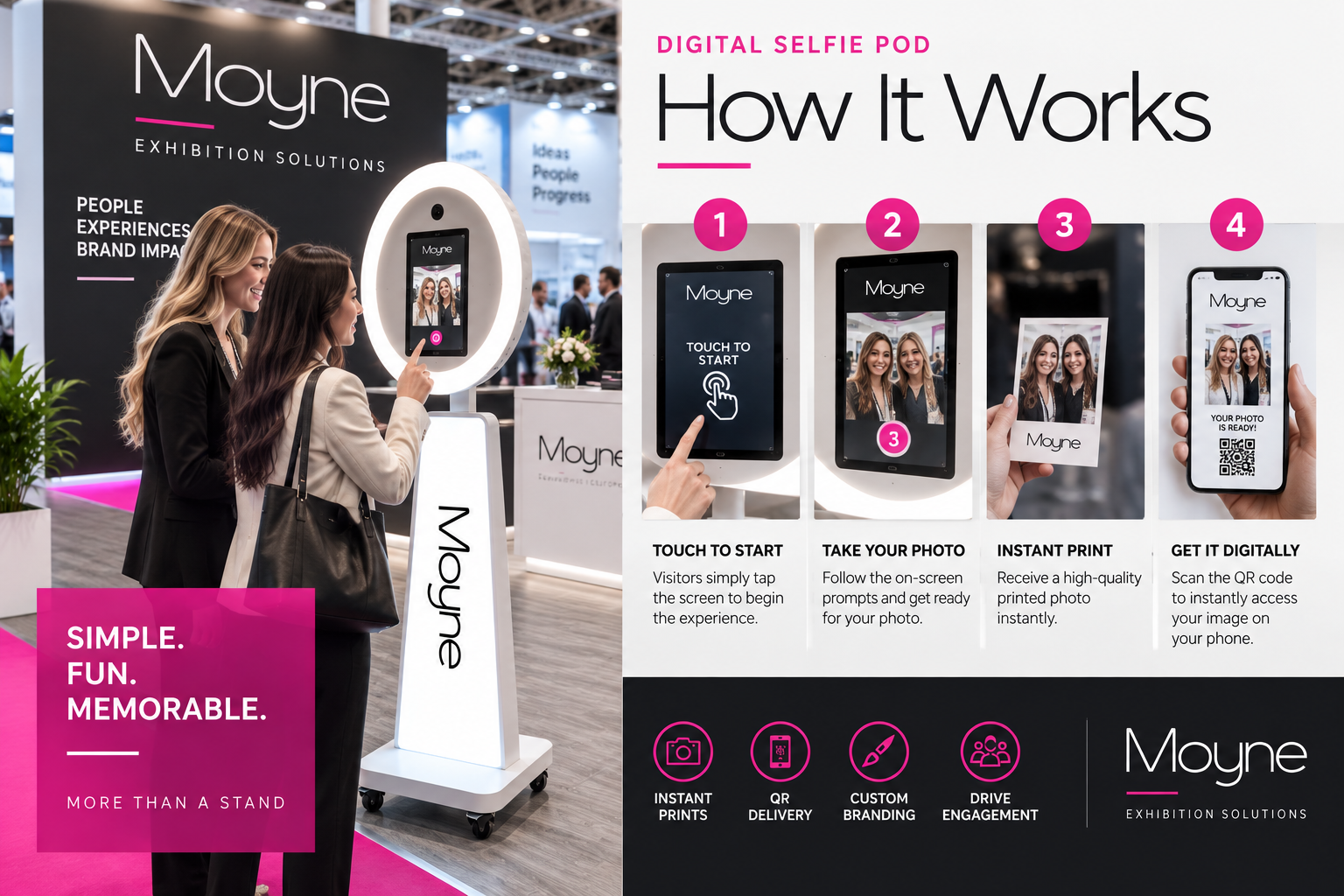 Selfie Pod Hire How it works