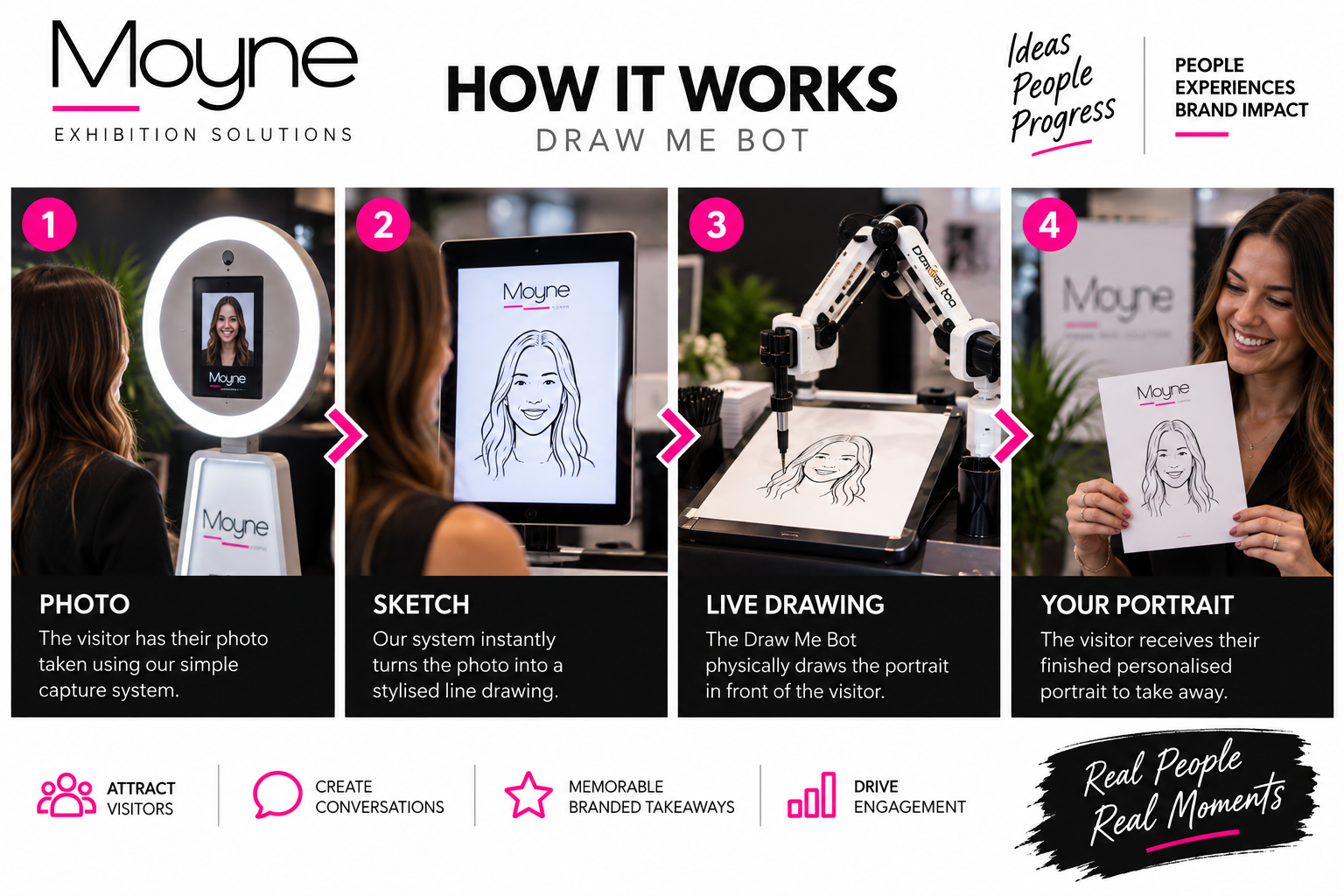 drawmebot how it works